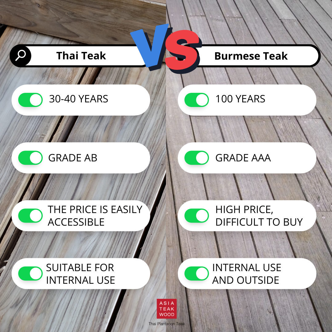 Differences between Thai teak and Burmese teak